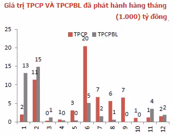 Nguồn: MB, TLS, Bloomberga Nguồn: MB, TLS, Bloomberga