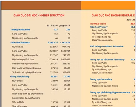 Tờ gấp giáo dục đào tạo 2017 (nguồn Bộ Giáo dục và Đào tạo)