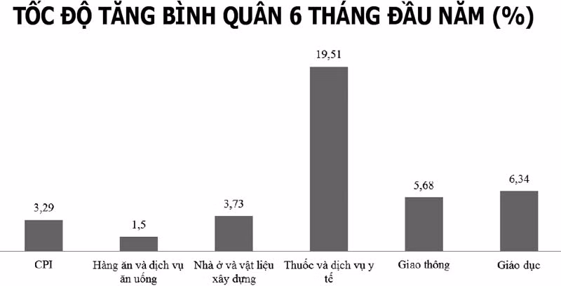 Nguồn: Tổng cục Thống kê