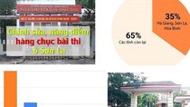 Nhiều vụ việc gian lận thi cử xảy ra thời gian qua gây bức xúc trong dư luận xã hội. Ảnh: Laodong.vn Nhiều vụ việc gian lận thi cử xảy ra thời gian qua gây bức xúc trong dư luận xã hội. Ảnh: Laodong.vn