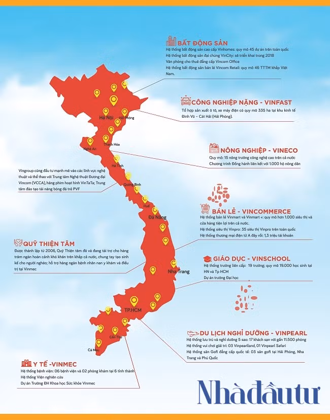 Hệ sinh thái Vingroup