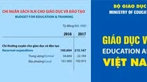 Tại sao ngành Giáo dục lại không được tuyển giáo viên? ảnh 3 Tại sao ngành Giáo dục lại không được tuyển giáo viên? ảnh 3
