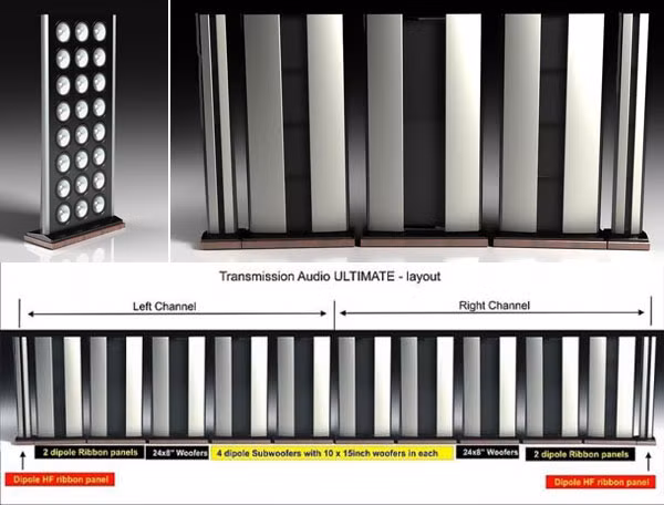 Transmission Audio Ultimate: Với tổng công suất 6 Kw bao gồm 6 amli BP-1 của Bridge Audio Laboratory mà mỗi amli này được đi kèm với một pre-ampli BC-1. Nó là một hệ thống 6 chiếc loa kép, 40 cái subwoofer 15-inch, 24 loa trầm (woofer) 8-inch và rất nhiều loa tuýt tơ (loa cỡ nhỏ phát ra âm thanh cao) rộng 2-inch và 1-inch; cao hơn 2m, trải dài đến 12 mét. Giá bán 2 triệu USD. Transmission Audio Ultimate: Với tổng công suất 6 Kw bao gồm 6 amli BP-1 của Bridge Audio Laboratory mà mỗi amli này được đi kèm với một pre-ampli BC-1. Nó là một hệ thống 6 chiếc loa kép, 40 cái subwoofer 15-inch, 24 loa trầm (woofer) 8-inch và rất nhiều loa tuýt tơ (loa cỡ nhỏ phát ra âm thanh cao) rộng 2-inch và 1-inch; cao hơn 2m, trải dài đến 12 mét. Giá bán 2 triệu USD.