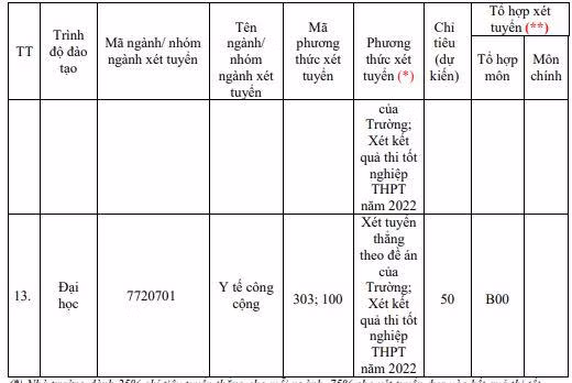 Chỉ tiêu tuyển sinh cụ thể của Trường Đại học Y Hà Nội. Nguồn: website nhà trường