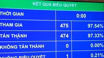 Bộ trưởng Nguyễn Văn Thể và kỷ lục “mong thông cảm” trước Quốc hội ảnh 2