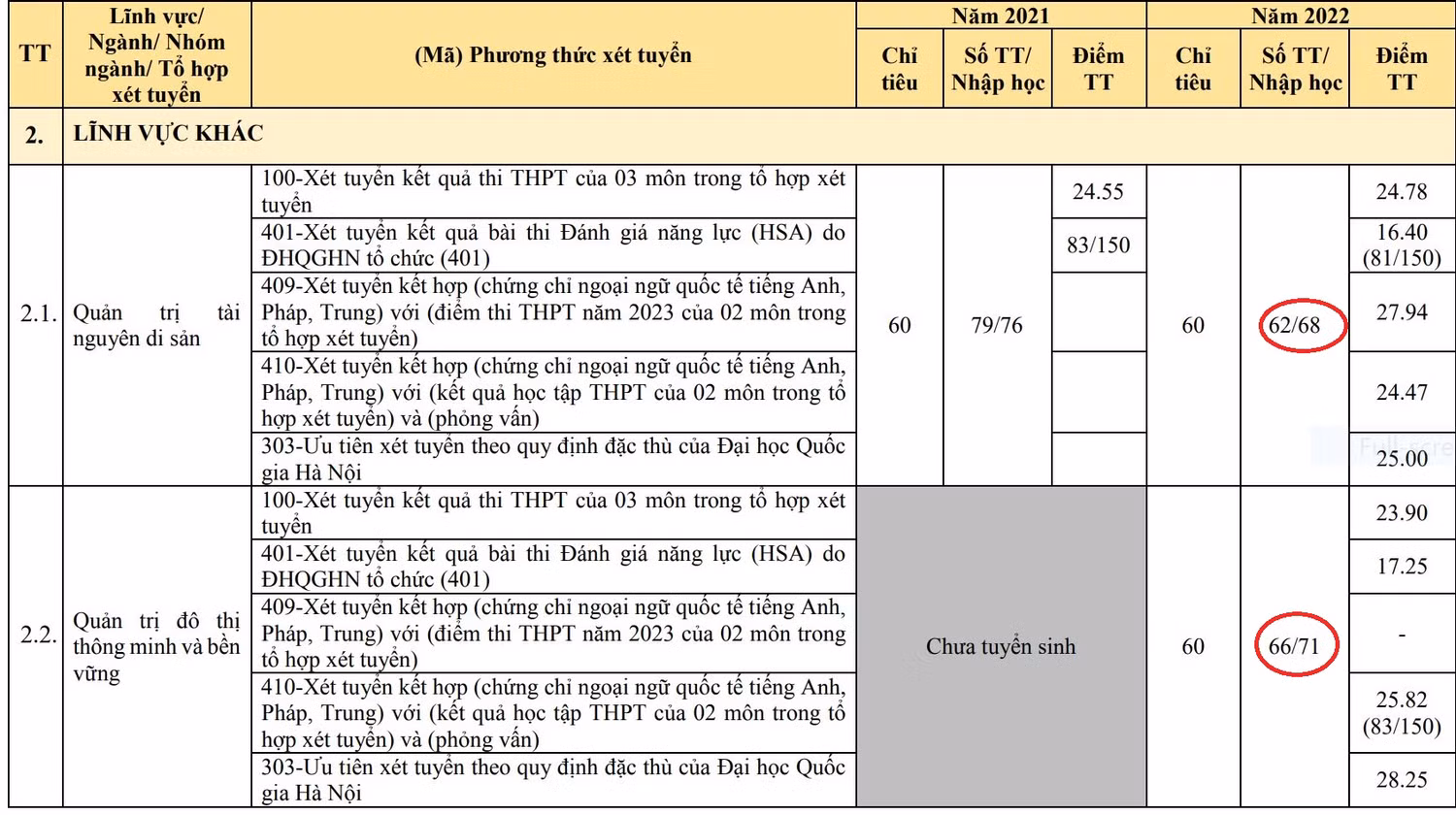 Ảnh cắt từ đề án tuyển sinh đại học chính quy năm 2023 của Khoa các Khoa học liên ngành Ảnh cắt từ đề án tuyển sinh đại học chính quy năm 2023 của Khoa các Khoa học liên ngành