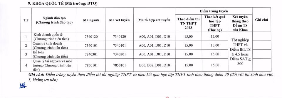 Điểm trúng tuyển Khoa Quốc tế. Ảnh chụp màn hình.