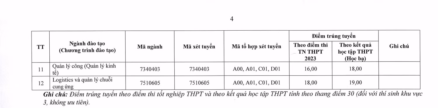 Điểm trúng tuyển Trường Đại học Kinh tế và Quản trị kinh doanh. Ảnh chụp màn hình.