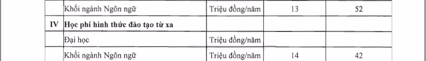 Học phí của sinh viên đại học năm 2018-2019 (Ảnh chụp màn hình). Học phí của sinh viên đại học năm 2018-2019 (Ảnh chụp màn hình).