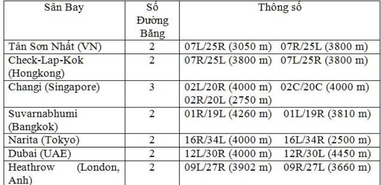 Theo ThS Nguyễn Phụng Tâm với hai đường băng sân bay Tân Sơn Nhất có thể nâng năng xuất vận chuyển lên 60 triệu hành khách/ năm (bảng so sánh số đường bằng tại các sân bay do Ths Nguyễn Phụng Tâm thống kê)