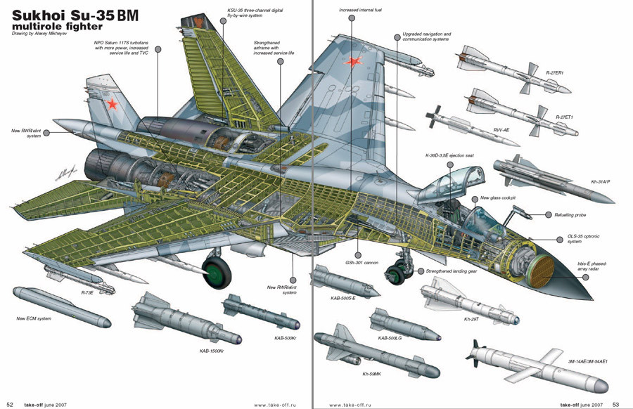Su-35 sẽ được thử nghiệm vũ khí chiến đấu gắn trên 12 giá treo. Có thể kể đến những vũ khí mà Su-35 sẽ sử dụng như tên lửa không đối không tầm ngắn/tầm trung/tầm cao (R-37), tên lửa không đối đất (K-28, Kh-25, Kh-38), tên lửa không đối hải (Kh-31), tên lửa chống radar, bom dẫn đường bằng laser/TV…