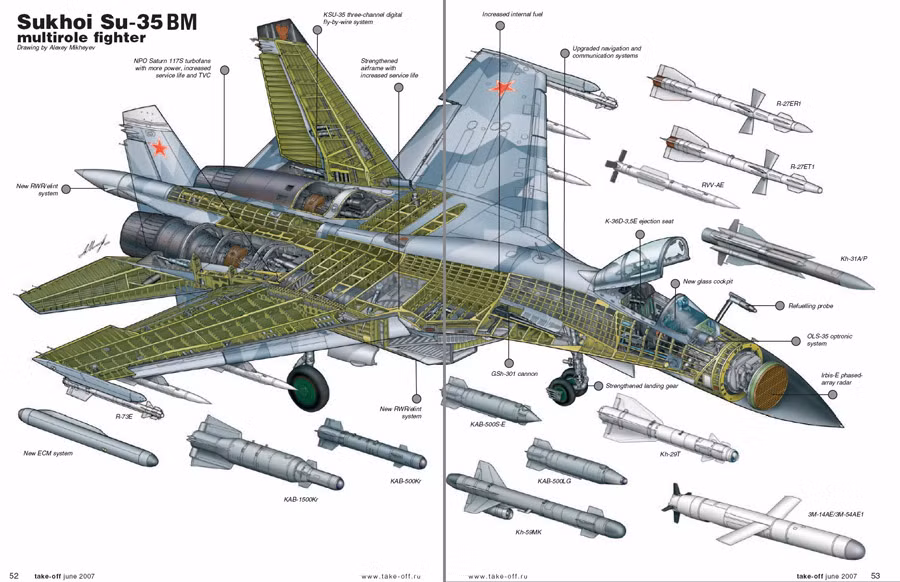 Su-35 sẽ được thử nghiệm vũ khí chiến đấu gắn trên 12 giá treo. Có thể kể đến những vũ khí mà Su-35 sẽ sử dụng như tên lửa không đối không tầm ngắn/tầm trung/tầm cao (R-37), tên lửa không đối đất (K-28, Kh-25, Kh-38), tên lửa không đối hải (Kh-31), tên lửa chống radar, bom dẫn đường bằng laser/TV… Su-35 sẽ được thử nghiệm vũ khí chiến đấu gắn trên 12 giá treo. Có thể kể đến những vũ khí mà Su-35 sẽ sử dụng như tên lửa không đối không tầm ngắn/tầm trung/tầm cao (R-37), tên lửa không đối đất (K-28, Kh-25, Kh-38), tên lửa không đối hải (Kh-31), tên lửa chống radar, bom dẫn đường bằng laser/TV…