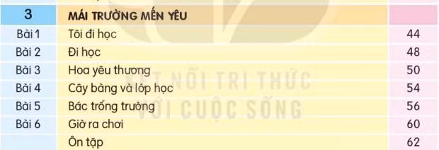 Ảnh 1: Mục lục sách giáo khoa Tiếng Việt 1, tập 2, bộ Kết nối tri thức với cuộc sống, chủ điểm Mái trường mến yêu với bài 1 "Tôi đi học" Ảnh 1: Mục lục sách giáo khoa Tiếng Việt 1, tập 2, bộ Kết nối tri thức với cuộc sống, chủ điểm Mái trường mến yêu với bài 1 "Tôi đi học"