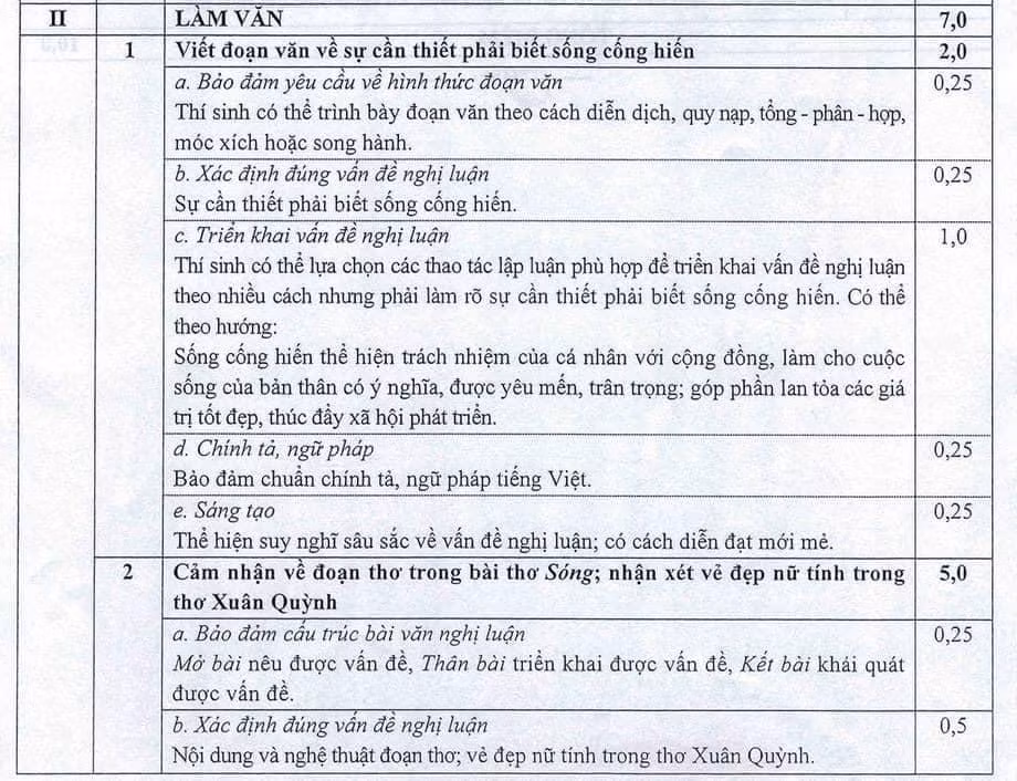 Đáp án môn Ngữ văn kì thi tốt nghiệp trung học phổ thông năm 2021. (Ảnh do tác giả cung cấp)