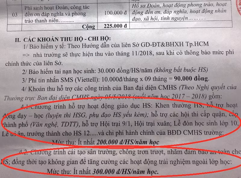 Những khoản tiền thu của phụ huynh có dấu hiệu... lạm thu. (Ảnh: H.L) Những khoản tiền thu của phụ huynh có dấu hiệu... lạm thu. (Ảnh: H.L)