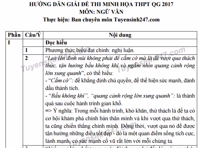 Hướng dẫn giải đề thi minh họa môn Ngữ Văn 2017. Hướng dẫn giải đề thi minh họa môn Ngữ Văn 2017.