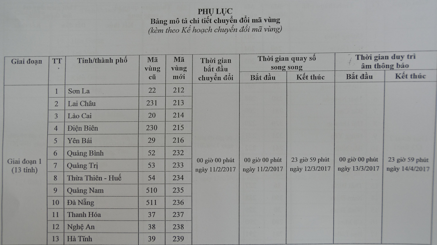 Mã vùng điện thoại cố định thay đổi của 13 tỉnh, thành phố đầu tiên trong giai đoạn 1 bắt đầu từ 11/2/2017 - ảnh trong bài: H. Lực