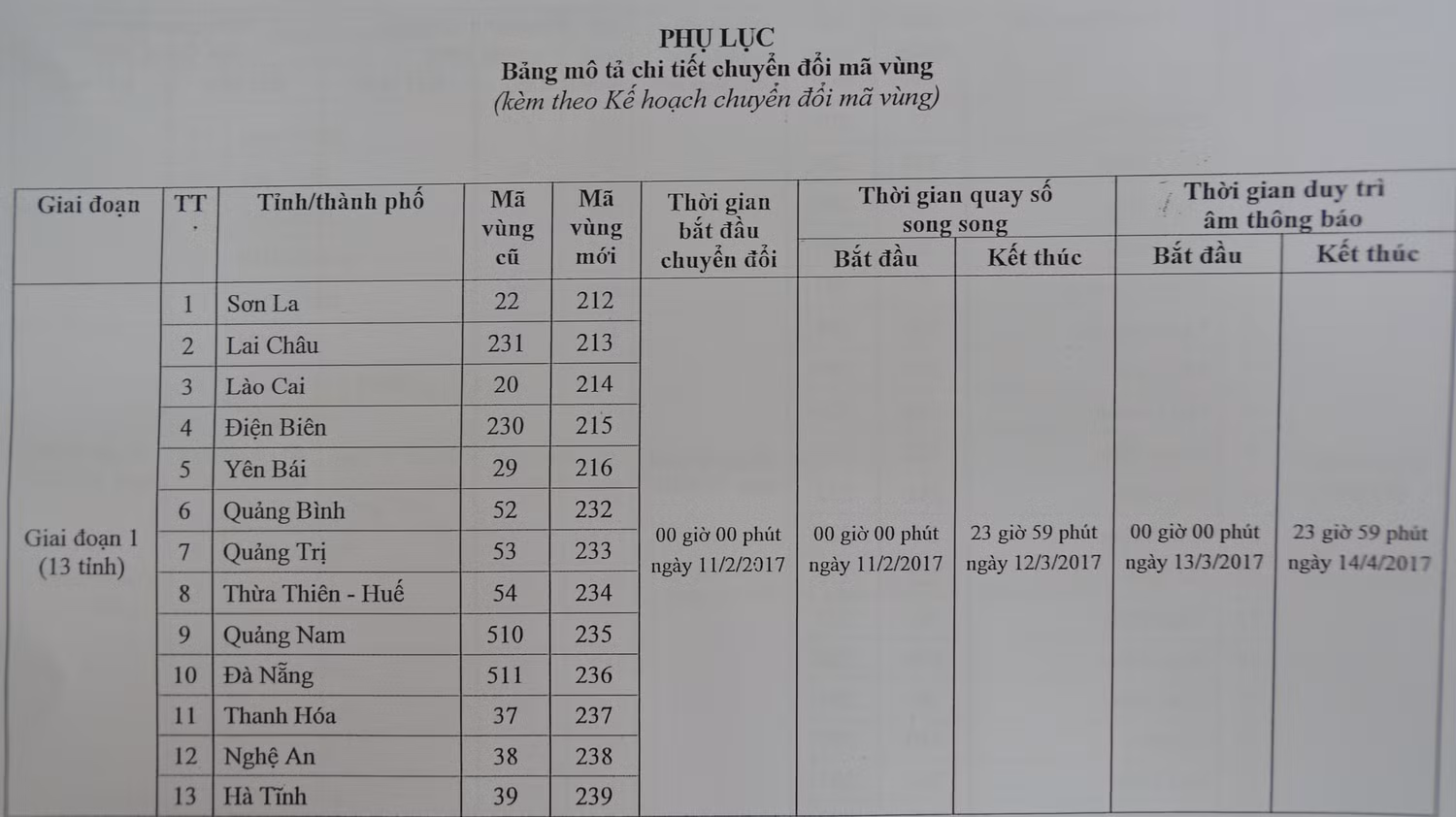 Mã vùng điện thoại cố định thay đổi của 13 tỉnh, thành phố đầu tiên trong giai đoạn 1 bắt đầu từ 11/2/2017 - ảnh trong bài: H. Lực