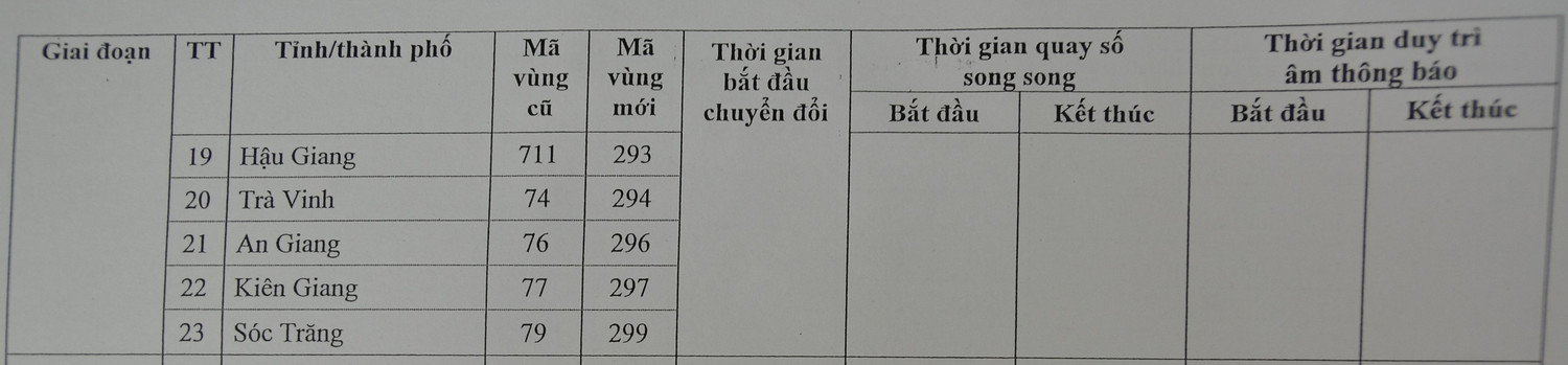 Danh sách mã vùng điện thoại cố định của các tỉnh, thành phố trong giai đoạn 2 từ 15/4/2017