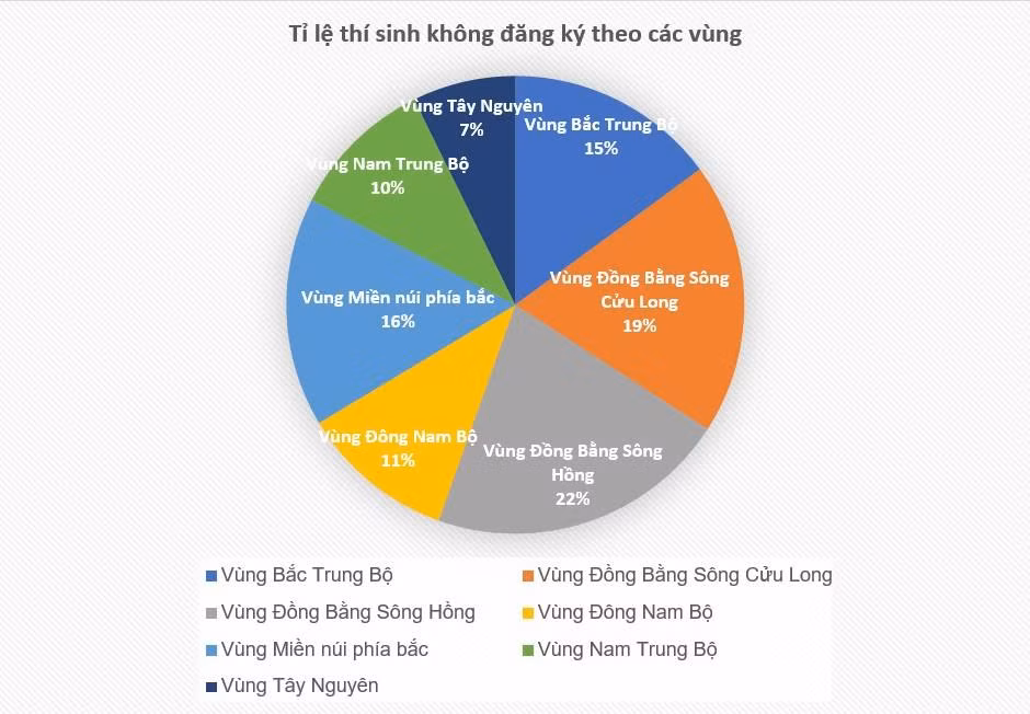 Nguồn: Bộ Giáo dục và Đào tạo Nguồn: Bộ Giáo dục và Đào tạo