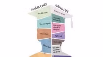 Chương trình môn học chưa công bố, sách giáo khoa 3 lớp đã viết xong ảnh 3