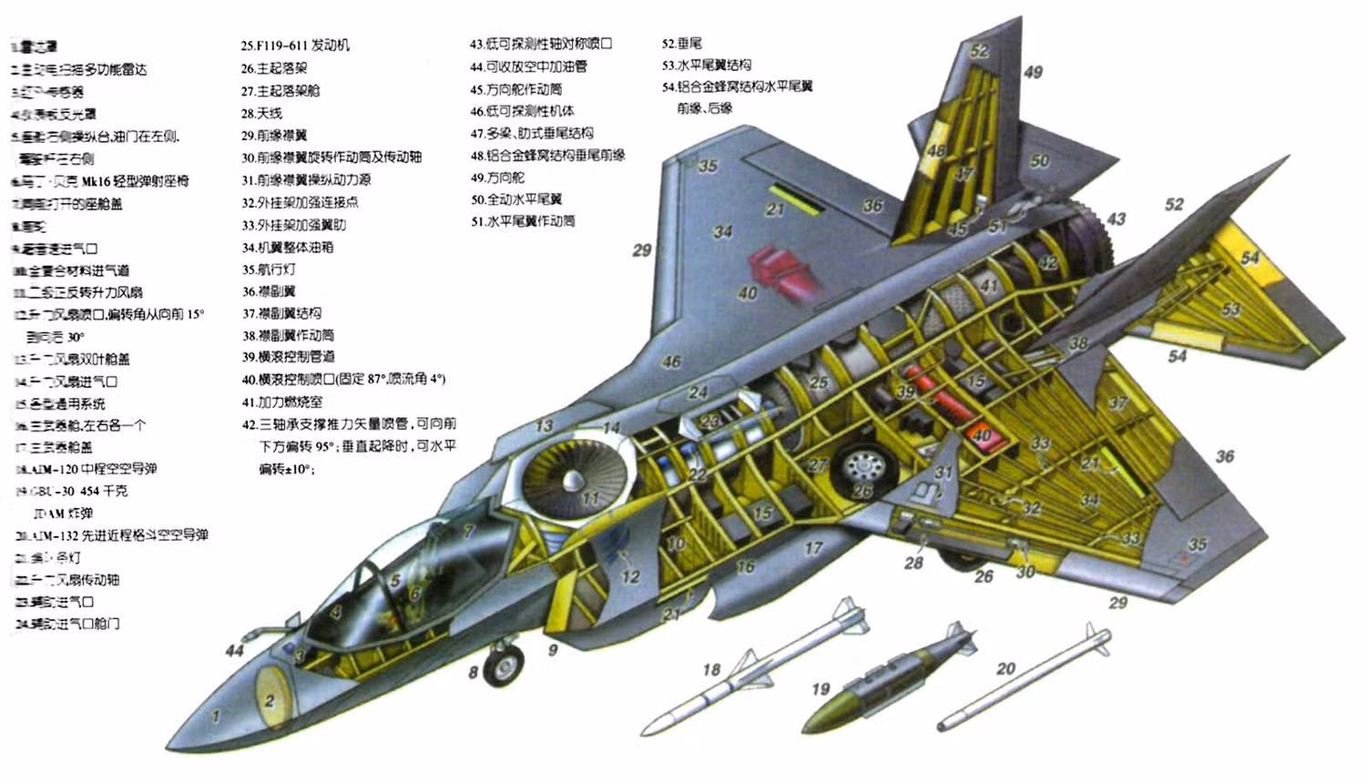 Máy bay F-35 có nhiều ưu thế khi không chiến, tấn công mặt đất, mặt biển