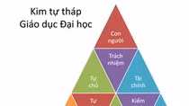 Tự chủ đại học - chặng đường ba mươi năm đổi mới ảnh 2