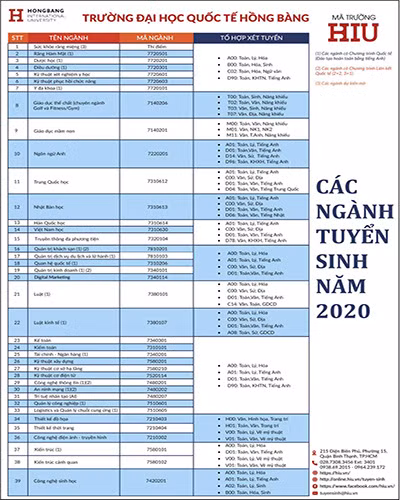 Các ngành tuyển sinh năm 2020 của trường đại học quốc tế Hồng Bàng (ảnh: HIU) Các ngành tuyển sinh năm 2020 của trường đại học quốc tế Hồng Bàng (ảnh: HIU)