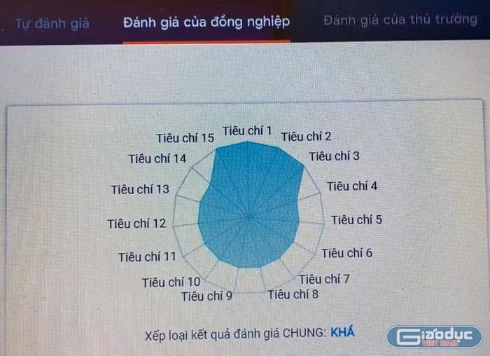 Ảnh minh họa: Thanh An