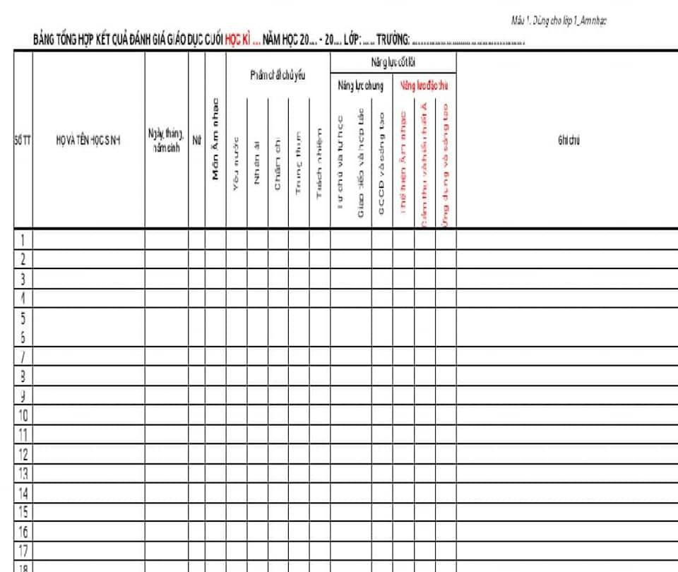 Mẫu tổng hợp về phẩm chất, năng lực, nhận xét của môn Âm nhạc cấp tiểu học (Ảnh chụp từ phầm mềm nhập điểm)