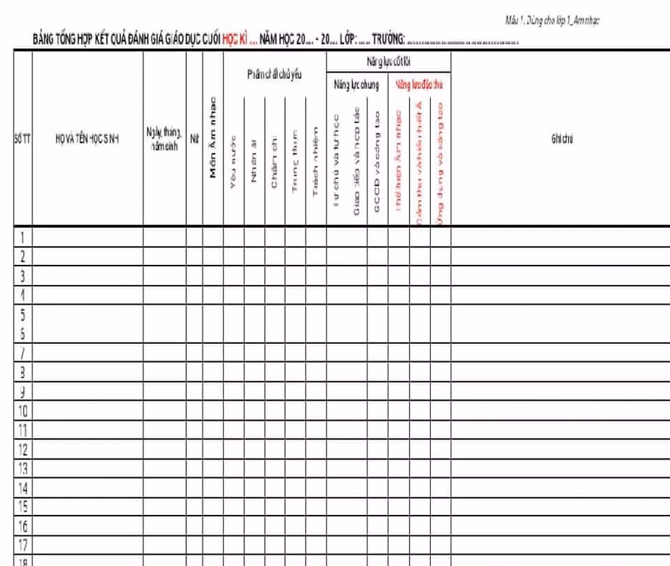 Mẫu tổng hợp về phẩm chất, năng lực, nhận xét của môn Âm nhạc cấp tiểu học (Ảnh chụp từ phầm mềm nhập điểm) Mẫu tổng hợp về phẩm chất, năng lực, nhận xét của môn Âm nhạc cấp tiểu học (Ảnh chụp từ phầm mềm nhập điểm)