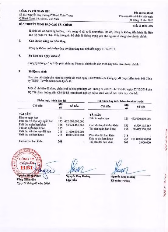 Thời điểm từ đầu năm 2015 đến ngày 31/12/2015, HBI đã cho nhiều cá nhân, tổ chức vay với số tiền 432 tỷ đồng, lãi suất "siêu rẻ" là 3%/năm.