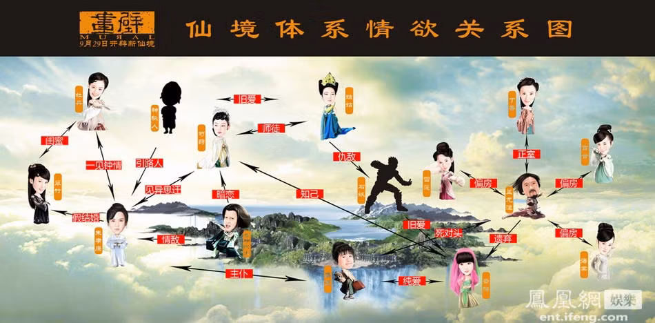 Sơ đồ mối quan hệ nhân vật trong phim