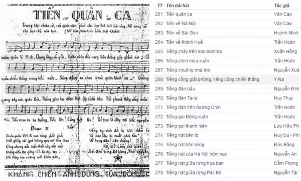 Dư luận bức xúc vì ca khúc "Tiến quân ca" nằm trong danh mục được cấp phép (Ảnh: Tinnhac)