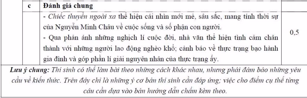 ĐÁP ÁN THI CAO ĐẲNG 2012 CỦA BỘ GIÁO DỤC: ĐÁP ÁN TIẾNG ANH KHỐI A1, D HỆ CAO ĐẲNG 2012 - ĐÁP ÁN MÔN VẬT LÍ KHỐI A, A1 HỆ CAO ĐẲNG 2012 - ĐÁP ÁN MÔN HÓA KHỐI A, B - ĐÁP ÁN MÔN TOÁN KHỐI A, A1, B, D HỆ CAO ĐẲNG 2012 - ĐÁP ÁN MÔN VĂN KHỐI C, D HỆ CAO ĐẲNG 2012 - ĐÁP ÁN TIẾNG TRUNG, PHÁP, NGA HỆ CAO ĐẲNG 2012 -ĐÁP ÁN MÔN SINH KHỐI B HỆ CAO ĐẲNG 2012