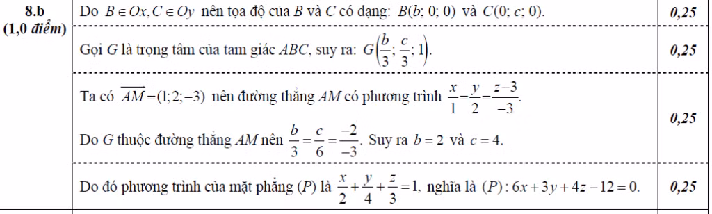 BẤM VÀO ĐÂY XEM ĐÁP ÁN CHÍNH THỨC TOÁN, VĂN KHỐI D CỦA BỘ GIÁO DỤC