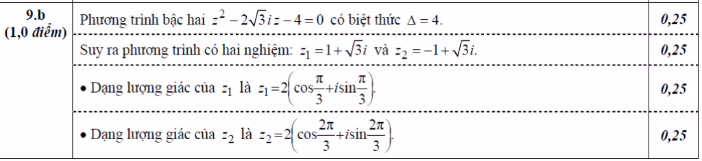 BẤM VÀO ĐÂY XEM ĐÁP ÁN CHÍNH THỨC TOÁN, VĂN KHỐI D CỦA BỘ GIÁO DỤC
