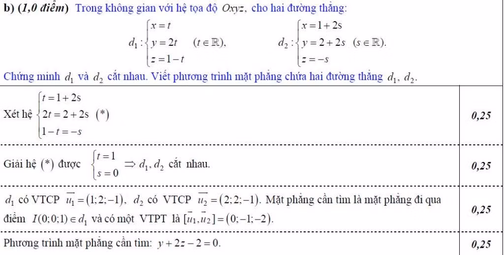 ĐÁP ÁN THI CAO ĐẲNG 2012 CỦA BỘ GIÁO DỤC: ĐÁP ÁN TIẾNG ANH KHỐI A1, D HỆ CAO ĐẲNG 2012 - ĐÁP ÁN MÔN VẬT LÍ KHỐI A, A1 HỆ CAO ĐẲNG 2012 - ĐÁP ÁN MÔN HÓA KHỐI A, B - ĐÁP ÁN MÔN TOÁN KHỐI A, A1, B, D HỆ CAO ĐẲNG 2012 - ĐÁP ÁN MÔN VĂN KHỐI C, D HỆ CAO ĐẲNG 2012 - ĐÁP ÁN TIẾNG TRUNG, PHÁP, NGA HỆ CAO ĐẲNG 2012 -ĐÁP ÁN MÔN SINH KHỐI B HỆ CAO ĐẲNG 2012