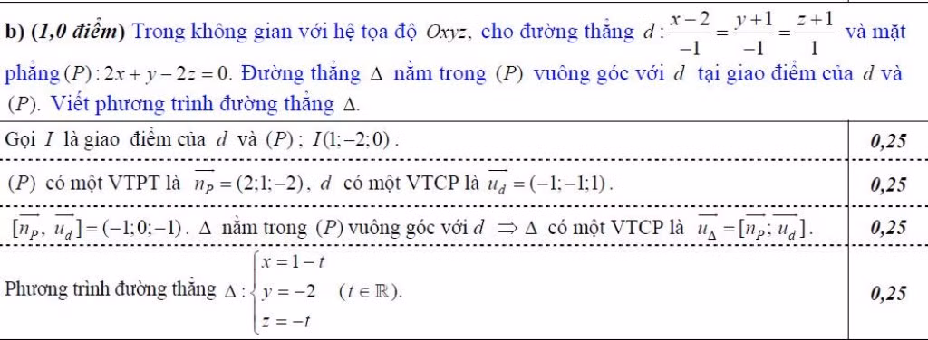 ĐÁP ÁN THI CAO ĐẲNG 2012 CỦA BỘ GIÁO DỤC: ĐÁP ÁN TIẾNG ANH KHỐI A1, D HỆ CAO ĐẲNG 2012 - ĐÁP ÁN MÔN VẬT LÍ KHỐI A, A1 HỆ CAO ĐẲNG 2012 - ĐÁP ÁN MÔN HÓA KHỐI A, B - ĐÁP ÁN MÔN TOÁN KHỐI A, A1, B, D HỆ CAO ĐẲNG 2012 - ĐÁP ÁN MÔN VĂN KHỐI C, D HỆ CAO ĐẲNG 2012 - ĐÁP ÁN TIẾNG TRUNG, PHÁP, NGA HỆ CAO ĐẲNG 2012 -ĐÁP ÁN MÔN SINH KHỐI B HỆ CAO ĐẲNG 2012