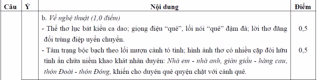 BẤM VÀO ĐÂY XEM ĐÁP ÁN KHỐI B CỦA BỘ GIÁO DỤC - XEM ĐÁP ÁN TOÁN VĂN KHỐI D CỦA BỘ GIÁO DỤC - XEM ĐÁP ÁN CÁC MÔN NGOẠI NGỨ KHỐI D BẤM VÀO ĐÂY XEM ĐÁP ÁN KHỐI B CỦA BỘ GIÁO DỤC - XEM ĐÁP ÁN TOÁN VĂN KHỐI D CỦA BỘ GIÁO DỤC - XEM ĐÁP ÁN CÁC MÔN NGOẠI NGỨ KHỐI D