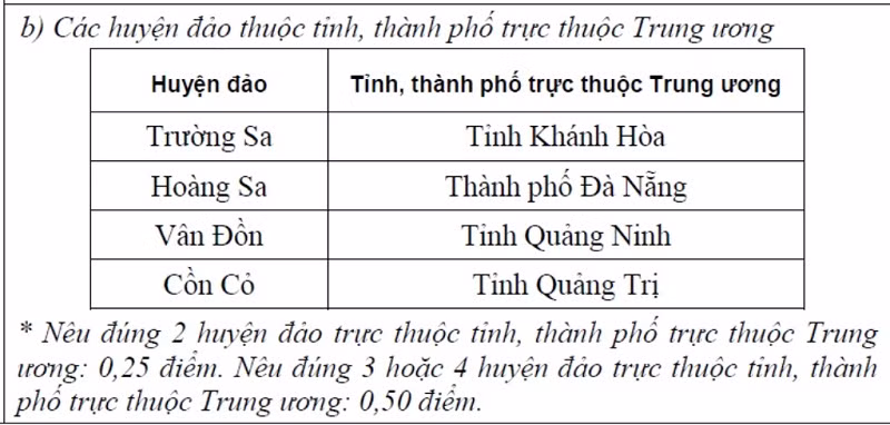 BẤM VÀO ĐÂY XEM ĐÁP ÁN KHỐI B CỦA BỘ GIÁO DỤC - XEM ĐÁP ÁN TOÁN VĂN KHỐI D CỦA BỘ GIÁO DỤC - XEM ĐÁP ÁN CÁC MÔN NGOẠI NGỨ KHỐI D BẤM VÀO ĐÂY XEM ĐÁP ÁN KHỐI B CỦA BỘ GIÁO DỤC - XEM ĐÁP ÁN TOÁN VĂN KHỐI D CỦA BỘ GIÁO DỤC - XEM ĐÁP ÁN CÁC MÔN NGOẠI NGỨ KHỐI D