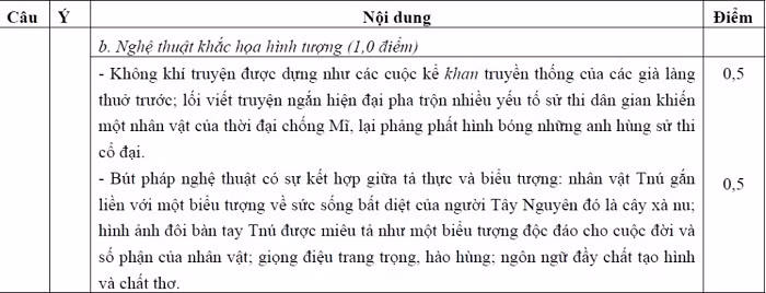 BẤM VÀO ĐÂY XEM ĐÁP ÁN KHỐI B CỦA BỘ GIÁO DỤC - XEM ĐÁP ÁN TOÁN VĂN KHỐI D CỦA BỘ GIÁO DỤC - XEM ĐÁP ÁN CÁC MÔN NGOẠI NGỨ KHỐI D BẤM VÀO ĐÂY XEM ĐÁP ÁN KHỐI B CỦA BỘ GIÁO DỤC - XEM ĐÁP ÁN TOÁN VĂN KHỐI D CỦA BỘ GIÁO DỤC - XEM ĐÁP ÁN CÁC MÔN NGOẠI NGỨ KHỐI D