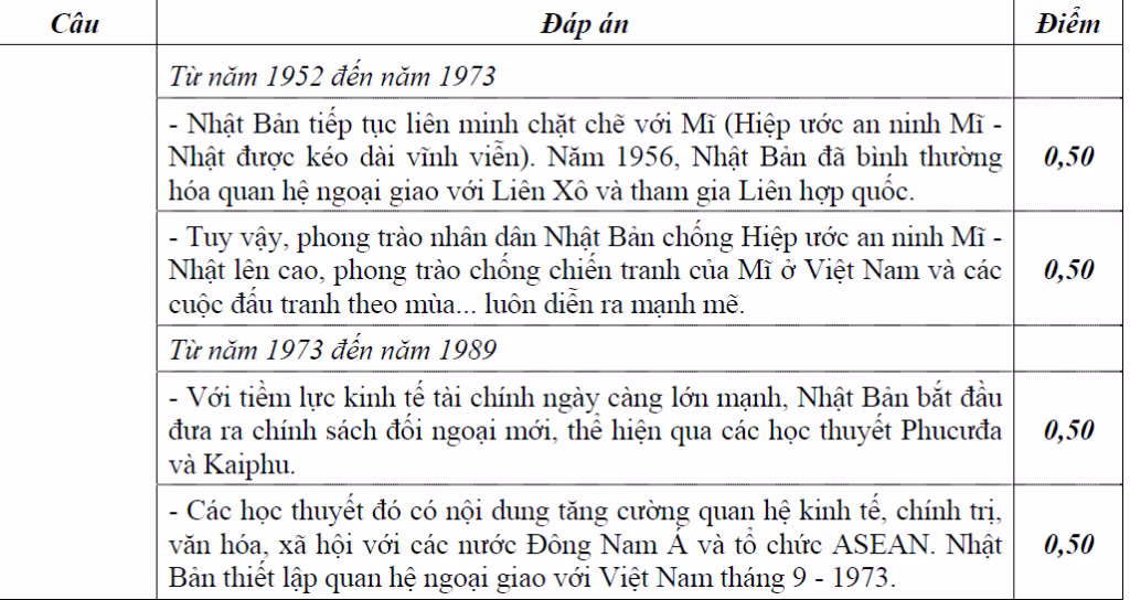 BẤM VÀO ĐÂY XEM ĐÁP ÁN KHỐI B CỦA BỘ GIÁO DỤC - XEM ĐÁP ÁN TOÁN VĂN KHỐI D CỦA BỘ GIÁO DỤC - XEM ĐÁP ÁN CÁC MÔN NGOẠI NGỨ KHỐI D BẤM VÀO ĐÂY XEM ĐÁP ÁN KHỐI B CỦA BỘ GIÁO DỤC - XEM ĐÁP ÁN TOÁN VĂN KHỐI D CỦA BỘ GIÁO DỤC - XEM ĐÁP ÁN CÁC MÔN NGOẠI NGỨ KHỐI D