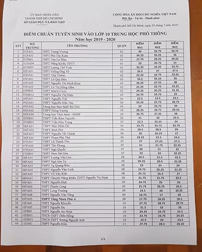 Bảng điểm chuẩn tuyển sinh vào lớp 10 của Thành phố Hồ Chí Minh (ảnh: P.L)