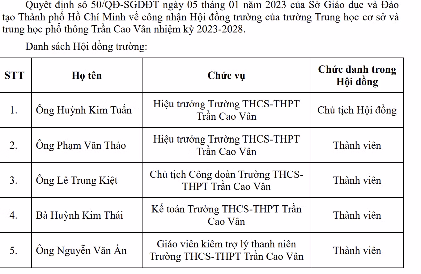 Hoi dong truong Tran Cao Van.png