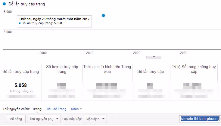 Chỉ số Google Analytics của Lê Thị Lam Phương, Huế, CĐ Sư phạm Thừa Thiên Huế (09) Chỉ số Google Analytics của Lê Thị Lam Phương, Huế, CĐ Sư phạm Thừa Thiên Huế (09)