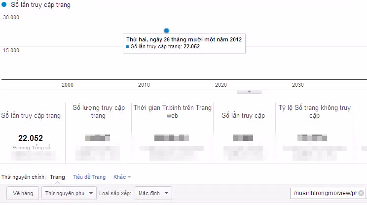Chỉ số Google Analytics của Phạm Hoài Thương, Quảng Bình, Cao đẳng Y tế Huế (136) Chỉ số Google Analytics của Phạm Hoài Thương, Quảng Bình, Cao đẳng Y tế Huế (136)