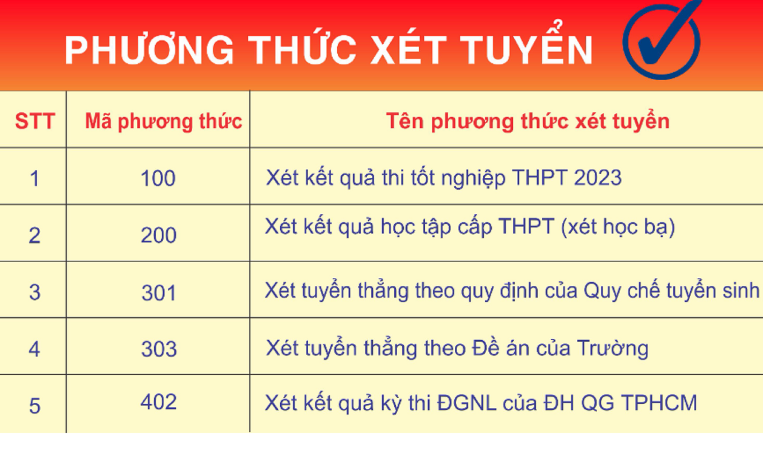 Năm 2023, Trường Đại học Sư phạm Kỹ thuật – Đại học Đà Nẵng dự kiến tuyển sinh 1.500 chỉ tiêu theo 5 phương thức chính. Ảnh: AN
