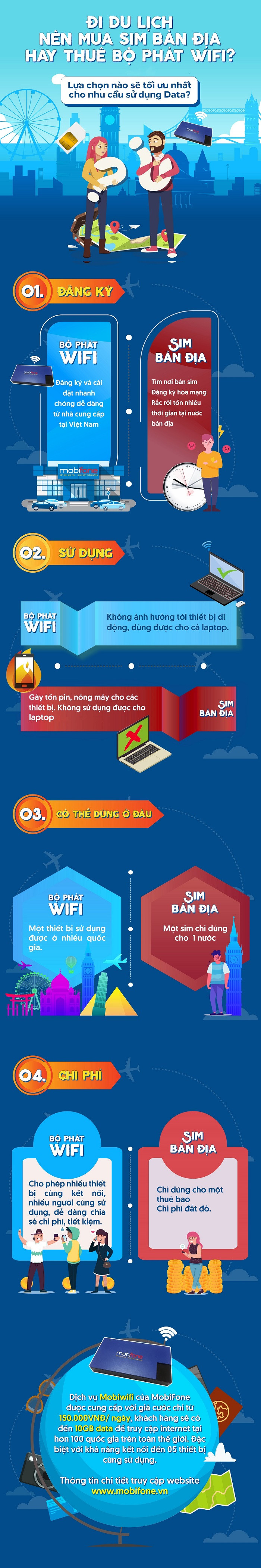 Lựa chọn nào sẽ tối ưu nhất cho nhu cầu sử dụng Data?