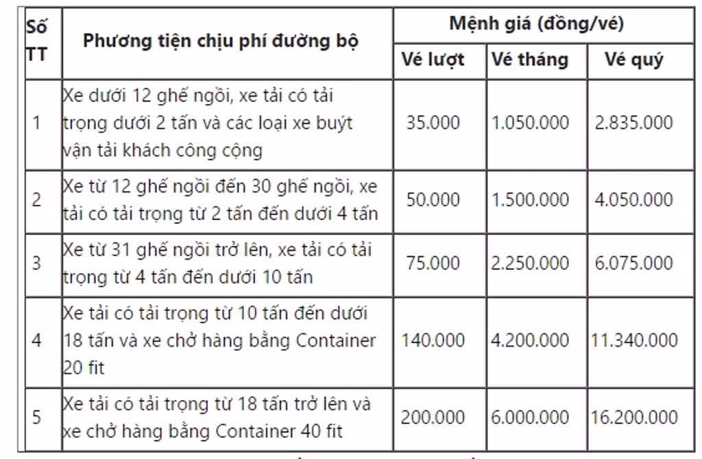Mức phí các phương tiện phải trả trên tuyến cao tốc Hà Nội - Bắc Giang.